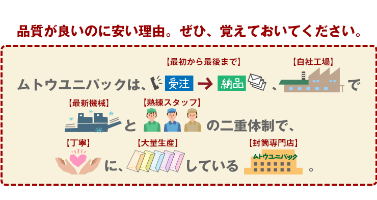 品質が良いのに安い理由。ぜひ、覚えておいてください。