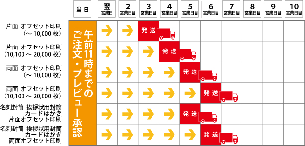 画像-納期表-印刷のみ