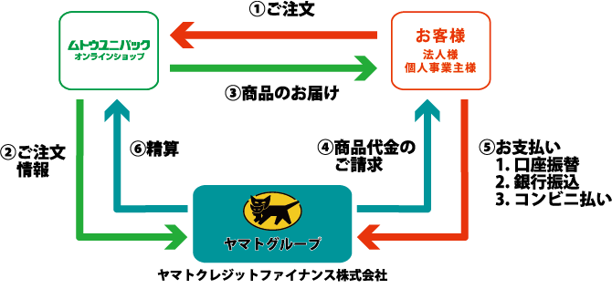 ご利用の流れ