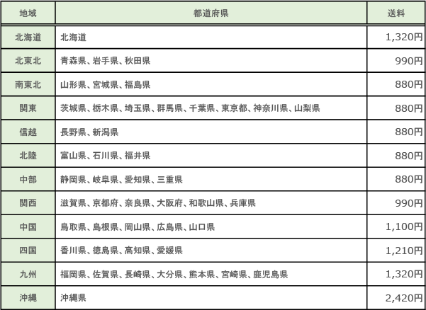 送料一覧表イメージ